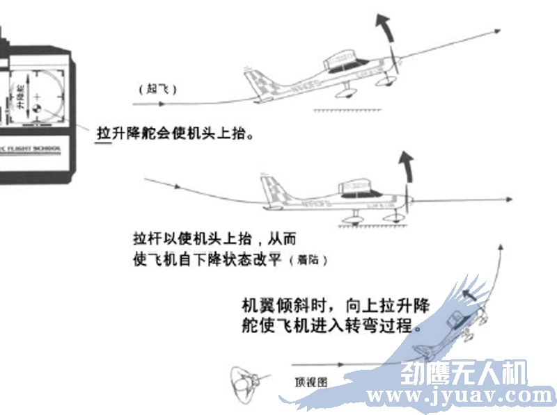 昆明(míng)劲鹰无人(rén)机航拍遥感水平(píng)舵